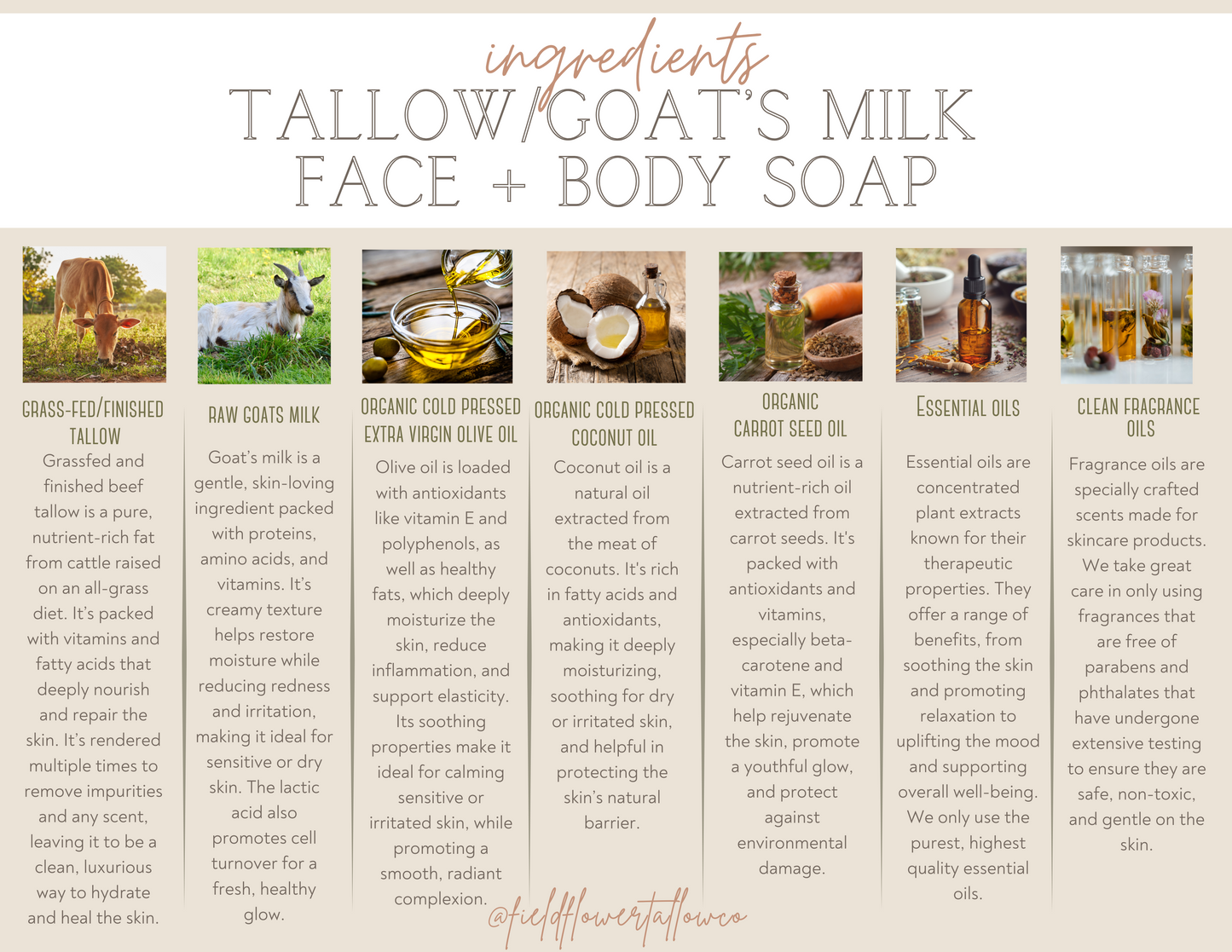 Ingredients in Tallow and Goat's Milk Soap